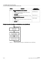 Preview for 254 page of Siemens Simantic ET 200S Manual