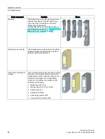 Preview for 28 page of Siemens Simantic ET200SP System Manual