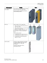 Preview for 29 page of Siemens Simantic ET200SP System Manual