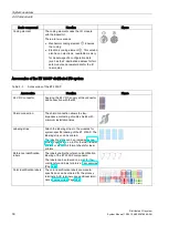 Preview for 30 page of Siemens Simantic ET200SP System Manual