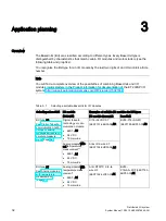 Preview for 32 page of Siemens Simantic ET200SP System Manual