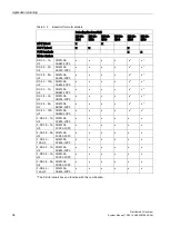 Preview for 34 page of Siemens Simantic ET200SP System Manual