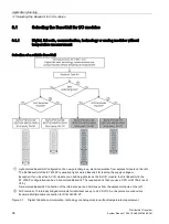 Preview for 36 page of Siemens Simantic ET200SP System Manual