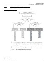 Preview for 37 page of Siemens Simantic ET200SP System Manual