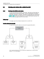 Preview for 38 page of Siemens Simantic ET200SP System Manual