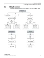 Preview for 39 page of Siemens Simantic ET200SP System Manual