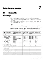 Preview for 150 page of Siemens Simantic ET200SP System Manual