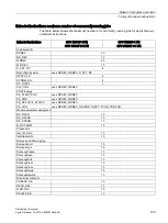 Preview for 159 page of Siemens Simantic ET200SP System Manual