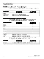 Preview for 160 page of Siemens Simantic ET200SP System Manual