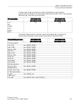 Preview for 161 page of Siemens Simantic ET200SP System Manual