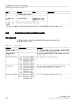 Preview for 180 page of Siemens Simantic ET200SP System Manual