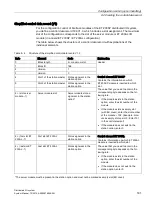 Preview for 181 page of Siemens Simantic ET200SP System Manual