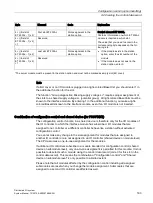 Preview for 183 page of Siemens Simantic ET200SP System Manual