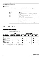 Preview for 186 page of Siemens Simantic ET200SP System Manual