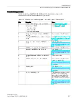 Preview for 207 page of Siemens Simantic ET200SP System Manual