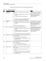 Preview for 216 page of Siemens Simantic ET200SP System Manual