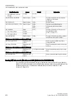 Preview for 224 page of Siemens Simantic ET200SP System Manual