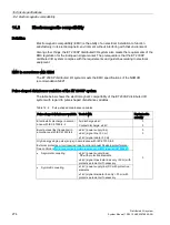 Preview for 274 page of Siemens Simantic ET200SP System Manual