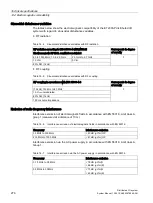 Preview for 276 page of Siemens Simantic ET200SP System Manual