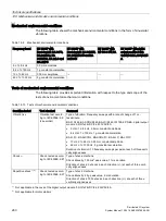 Preview for 280 page of Siemens Simantic ET200SP System Manual