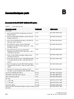 Preview for 286 page of Siemens Simantic ET200SP System Manual