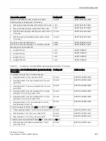 Preview for 287 page of Siemens Simantic ET200SP System Manual