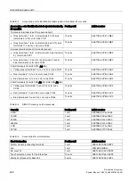 Preview for 288 page of Siemens Simantic ET200SP System Manual