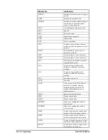 Preview for 94 page of Siemens SIMATIC 505 User Manual