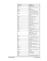 Preview for 95 page of Siemens SIMATIC 505 User Manual