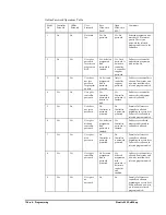 Preview for 132 page of Siemens SIMATIC 505 User Manual