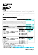 Preview for 14 page of Siemens SIMATIC 6AV7675-1RB00-0AA0 Product Information