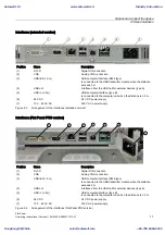 Preview for 11 page of Siemens SIMATIC 6AV7861-1AA00-0AA0 Operating Instructions Manual