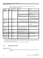 Preview for 38 page of Siemens SIMATIC 6DL1131-6DF00-0EK0 Equipment Manual