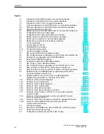 Предварительный просмотр 12 страницы Siemens Simatic 6ES7 157-0AC80-0 A0 Series Manual