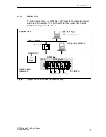 Предварительный просмотр 19 страницы Siemens Simatic 6ES7 157-0AC80-0 A0 Series Manual