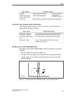 Предварительный просмотр 45 страницы Siemens Simatic 6ES7 157-0AC80-0 A0 Series Manual