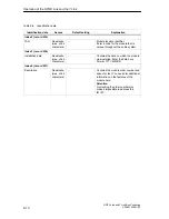 Предварительный просмотр 84 страницы Siemens Simatic 6ES7 157-0AC80-0 A0 Series Manual