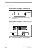 Предварительный просмотр 88 страницы Siemens Simatic 6ES7 157-0AC80-0 A0 Series Manual