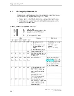 Предварительный просмотр 90 страницы Siemens Simatic 6ES7 157-0AC80-0 A0 Series Manual