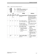 Предварительный просмотр 91 страницы Siemens Simatic 6ES7 157-0AC80-0 A0 Series Manual