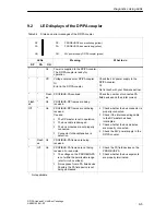 Предварительный просмотр 93 страницы Siemens Simatic 6ES7 157-0AC80-0 A0 Series Manual