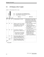 Предварительный просмотр 94 страницы Siemens Simatic 6ES7 157-0AC80-0 A0 Series Manual