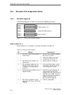 Предварительный просмотр 98 страницы Siemens Simatic 6ES7 157-0AC80-0 A0 Series Manual