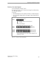 Предварительный просмотр 101 страницы Siemens Simatic 6ES7 157-0AC80-0 A0 Series Manual