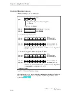 Предварительный просмотр 104 страницы Siemens Simatic 6ES7 157-0AC80-0 A0 Series Manual