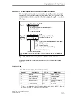 Предварительный просмотр 109 страницы Siemens Simatic 6ES7 157-0AC80-0 A0 Series Manual