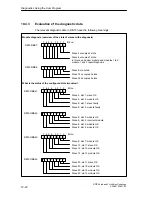 Предварительный просмотр 114 страницы Siemens Simatic 6ES7 157-0AC80-0 A0 Series Manual