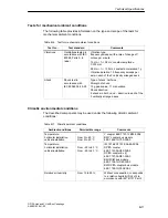 Предварительный просмотр 133 страницы Siemens Simatic 6ES7 157-0AC80-0 A0 Series Manual