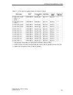 Предварительный просмотр 165 страницы Siemens Simatic 6ES7 157-0AC80-0 A0 Series Manual