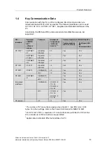 Предварительный просмотр 20 страницы Siemens SIMATIC 6ES7673-2CC40-0YA0 Hardware Installation And Operating Manual